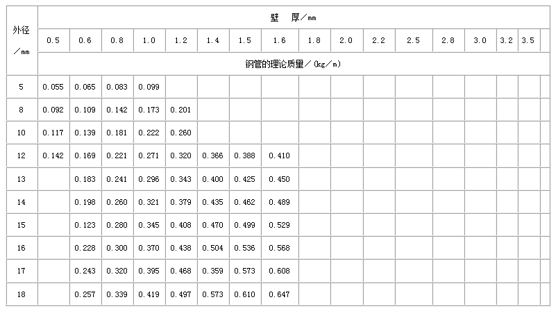 长沙合金钢管常用执行标准